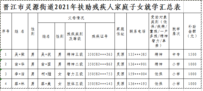 四级残疾证福利解惑：并非空白，权益申领指南