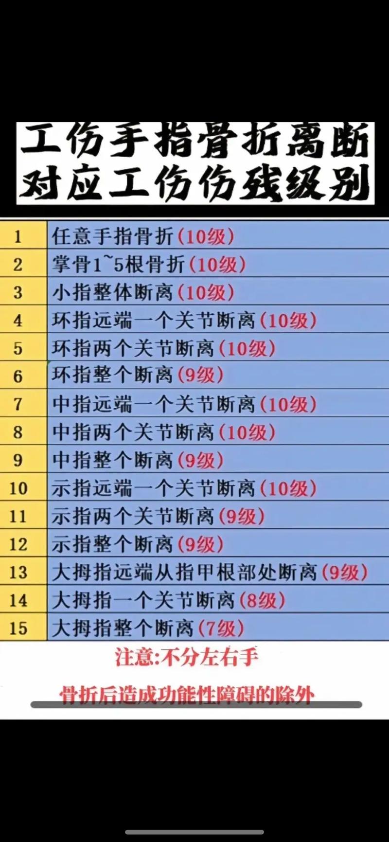 工伤伤残等级划分标准与权益保障指南
