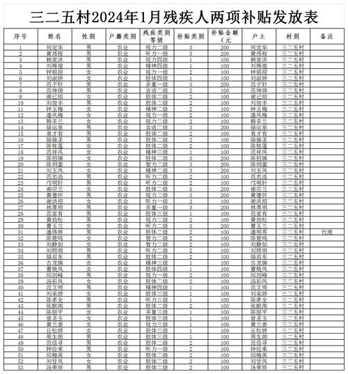 残疾人补贴政策详解：三级残疾证每月补助标准与申领指南