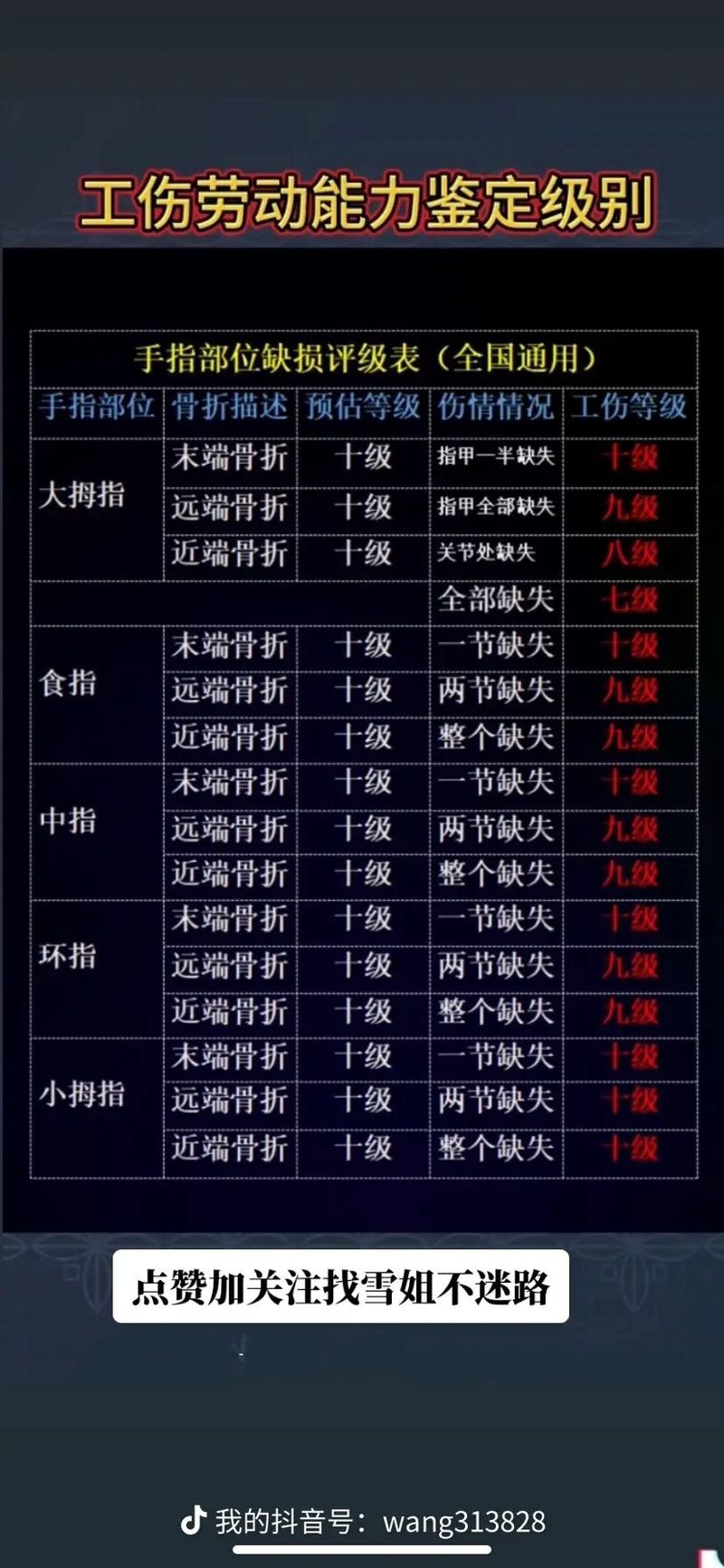 弄懂工伤伤残等级：鉴定流程、标准及赔偿关键点解析