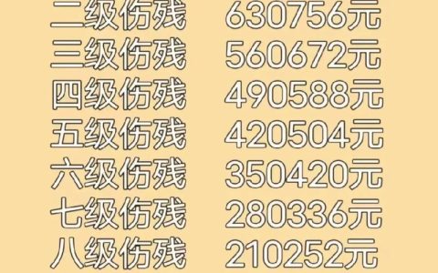 工伤鉴定八级？赔偿项目、标准与计算方法全解析