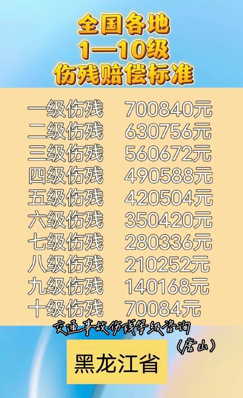 工伤鉴定八级？赔偿项目、标准与计算方法全解析