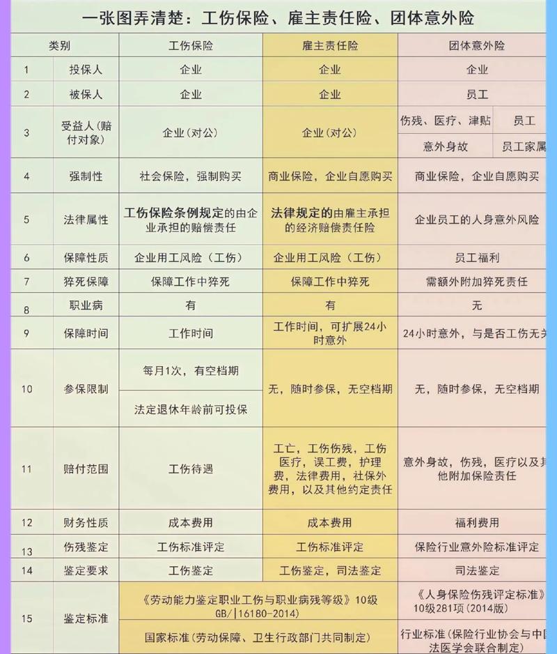 工伤索赔有时限，错过一年还能补救吗？