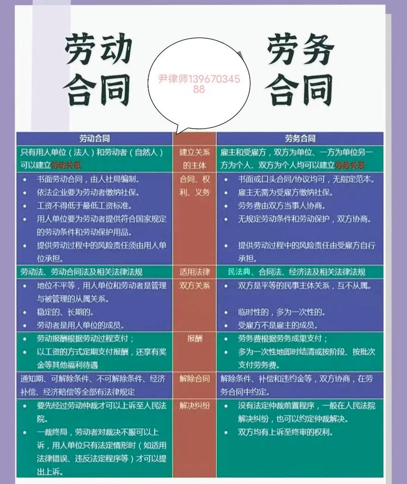 搞懂劳动关系和劳务关系，避开用工风险保障权益