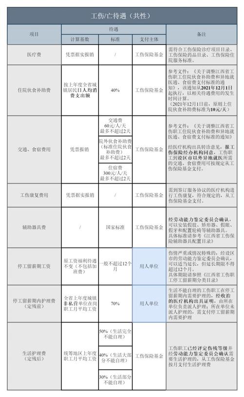 员工宿舍身故，工厂赔偿责任与标准详解