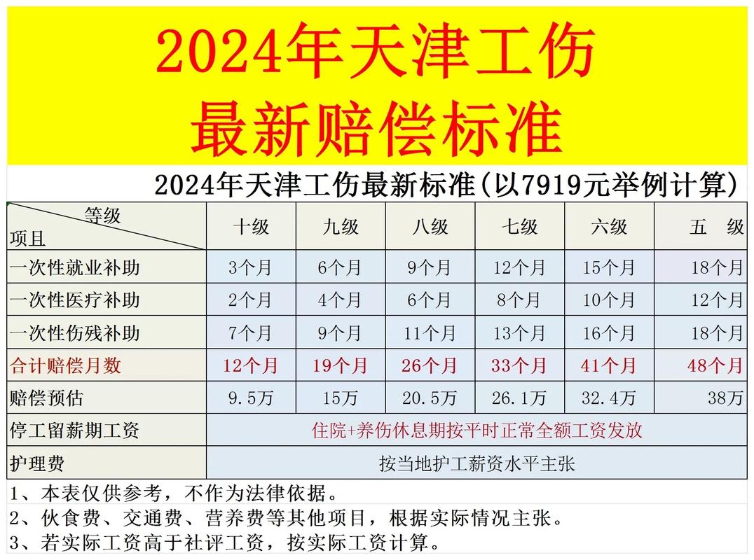 工地不幸身故？权威解读工亡赔偿标准与维权指南