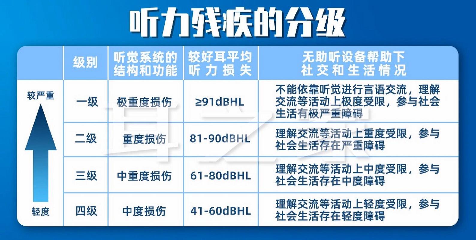 听力残疾补贴政策解析与申领指南