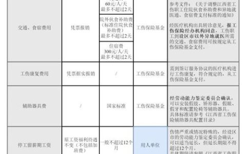 职工不幸工伤身故，赔偿标准与申领全指南