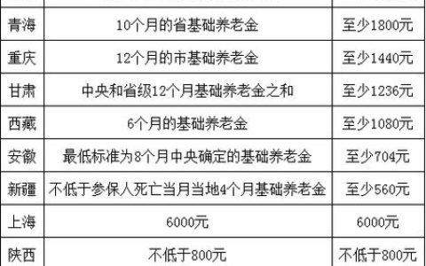 老人去世后的丧葬费与抚恤金全解析