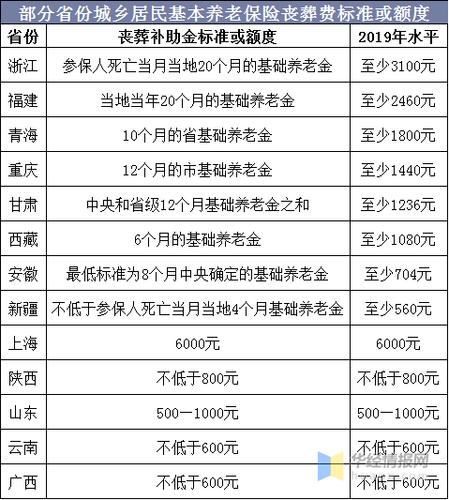 老人去世后的丧葬费与抚恤金全解析