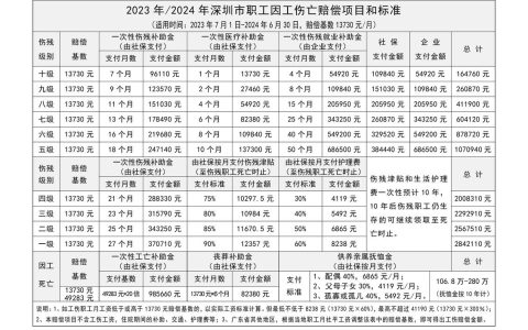 八级伤残赔偿标准全解析：权益保障指南