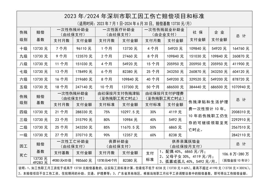 八级伤残赔偿标准全解析：权益保障指南