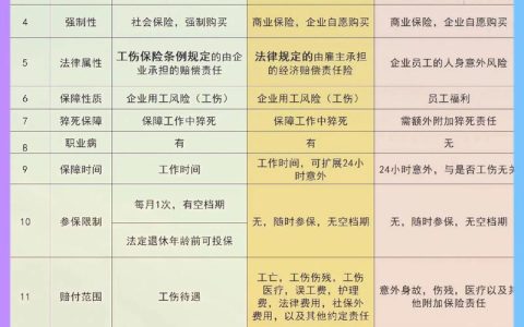 临时工受伤赔偿全攻略