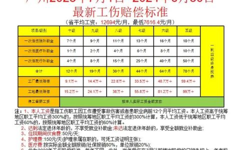 工亡赔偿标准深度解析：全国统一与地方差异