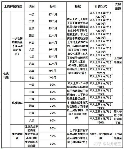 八级工伤赔偿全攻略：如何最大化维护你的权益