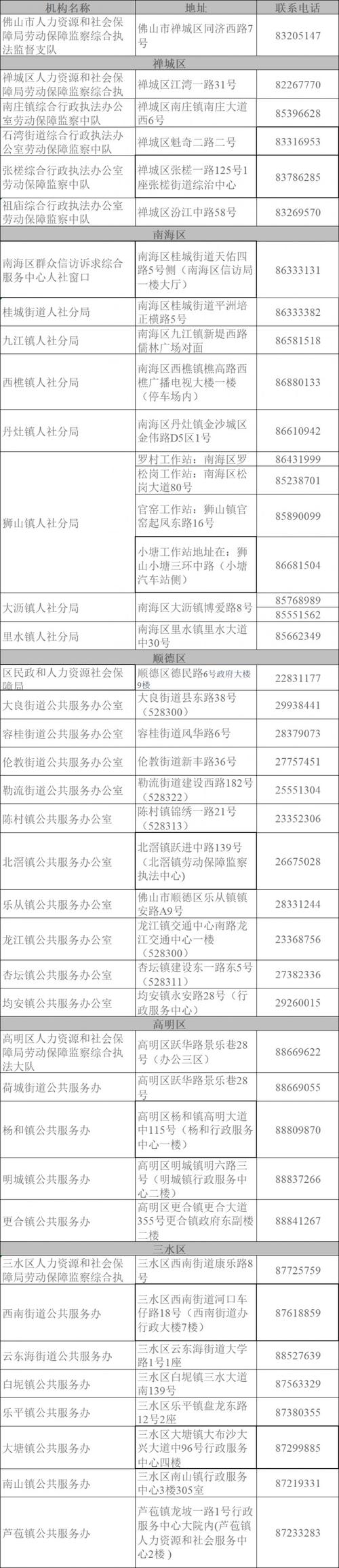 劳动监察大队在线咨询：维权渠道与实务指南