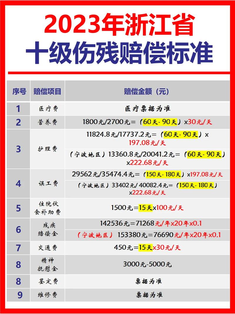 工伤十级伤残赔偿标准与实务操作详解