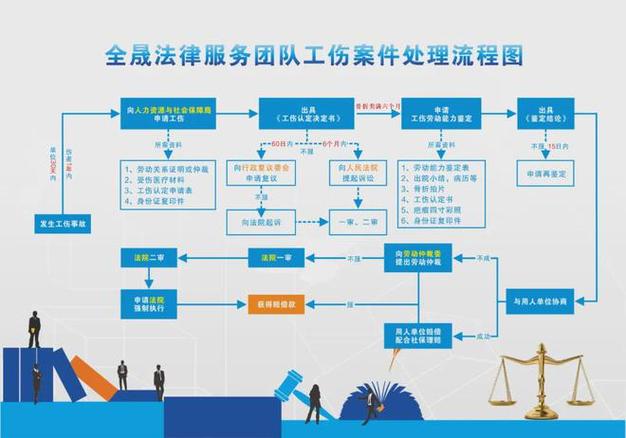 工亡认定全流程与赔偿标准详解