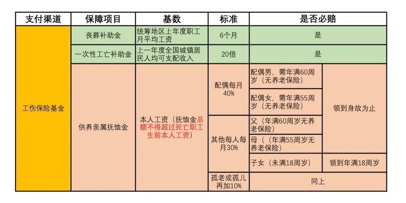 建筑工地不幸身故的赔偿标准与维权指引
