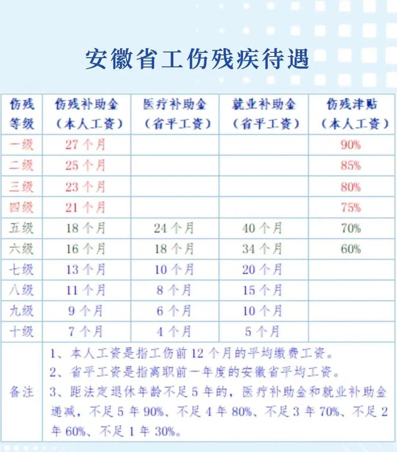 工伤8级赔偿标准与权益保障指南