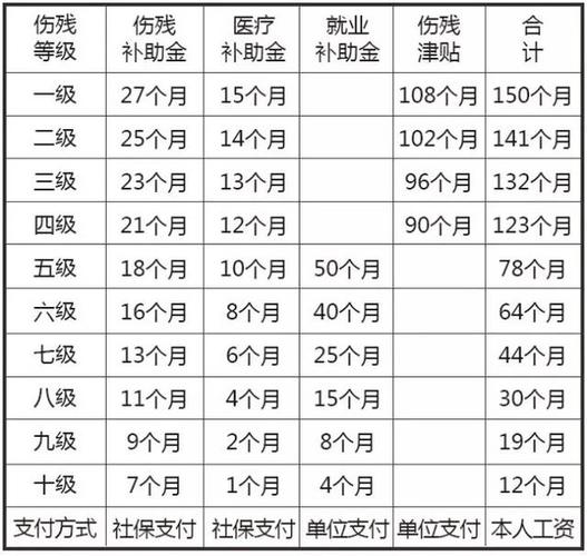 工伤不幸身故，家属能获得多少赔偿？