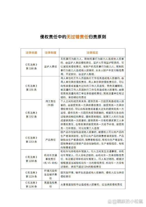 民事侵权赔偿法律依据全解析