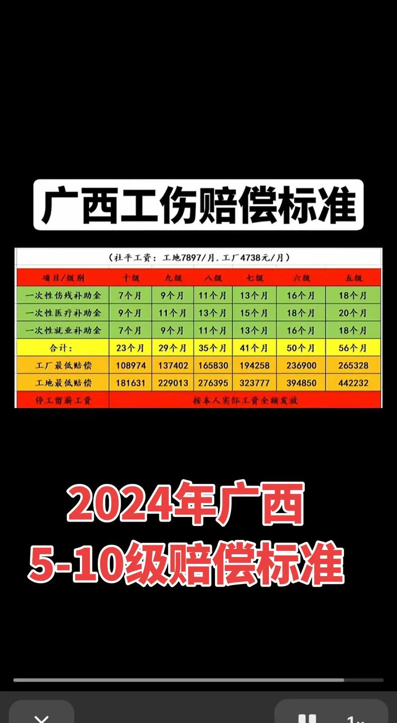 工伤赔偿标准全解：认定流程与各级待遇深度剖析