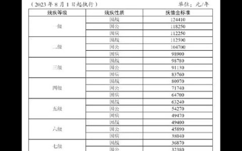 亲人病故抚恤金怎么算？律师详解最新政策与申领
