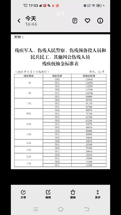 亲人病故抚恤金怎么算？律师详解最新政策与申领