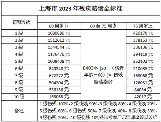 车祸十级伤残能获赔多少？权威解读赔偿标准与计算