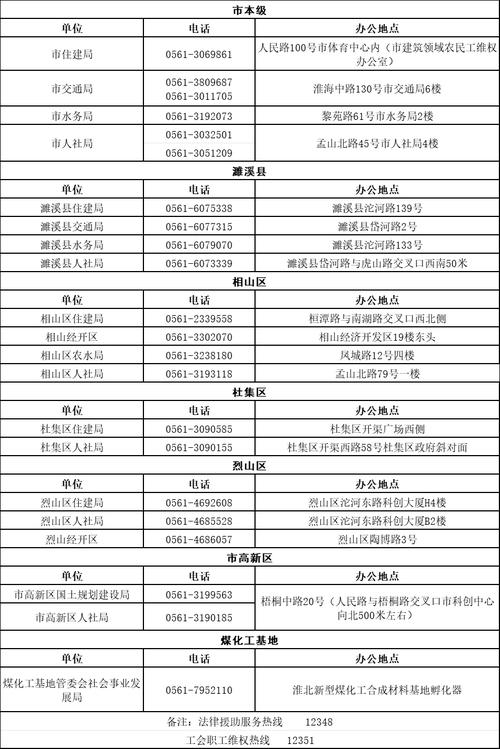 被拖欠工资怎么办？这些维权电话和方法请收好