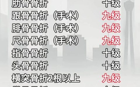 骨折伤残赔偿计算门道，资深律师为您解惑