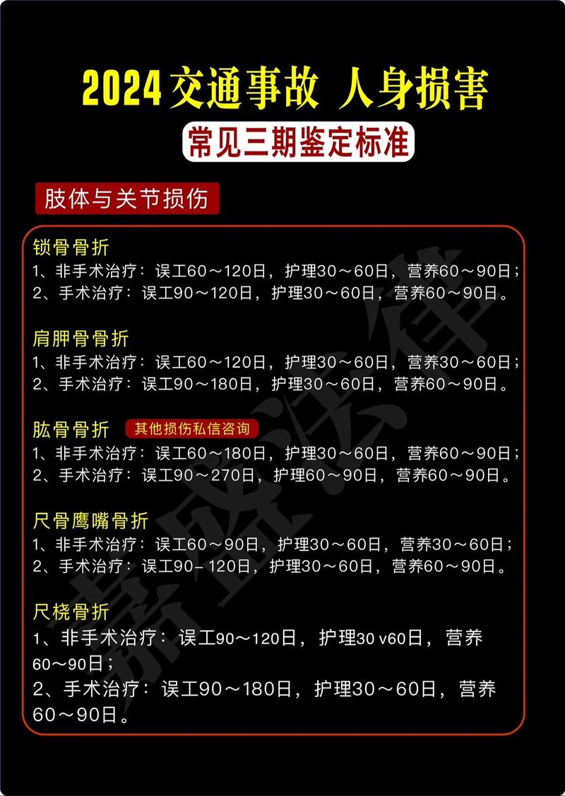 工伤骨折三期鉴定赔偿标准详解