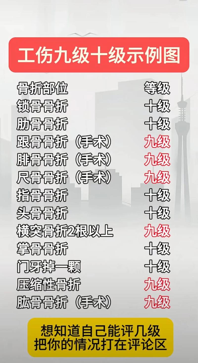 交通事故骨折伤残鉴定时机把握与操作指南