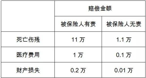 交通事故全责赔偿标准与实操指南