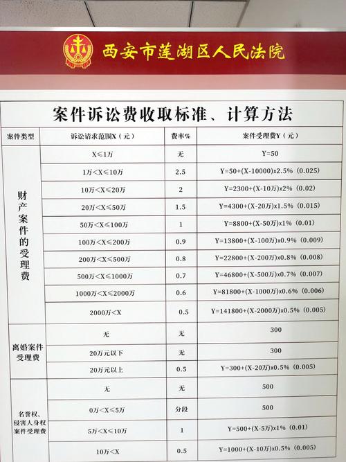 十万元的官司要交多少诉讼费？一文读懂