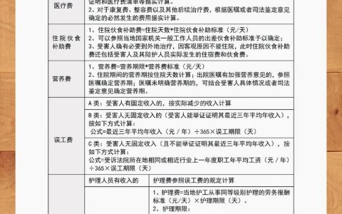 车祸主次责任赔偿比例及计算方法全解析