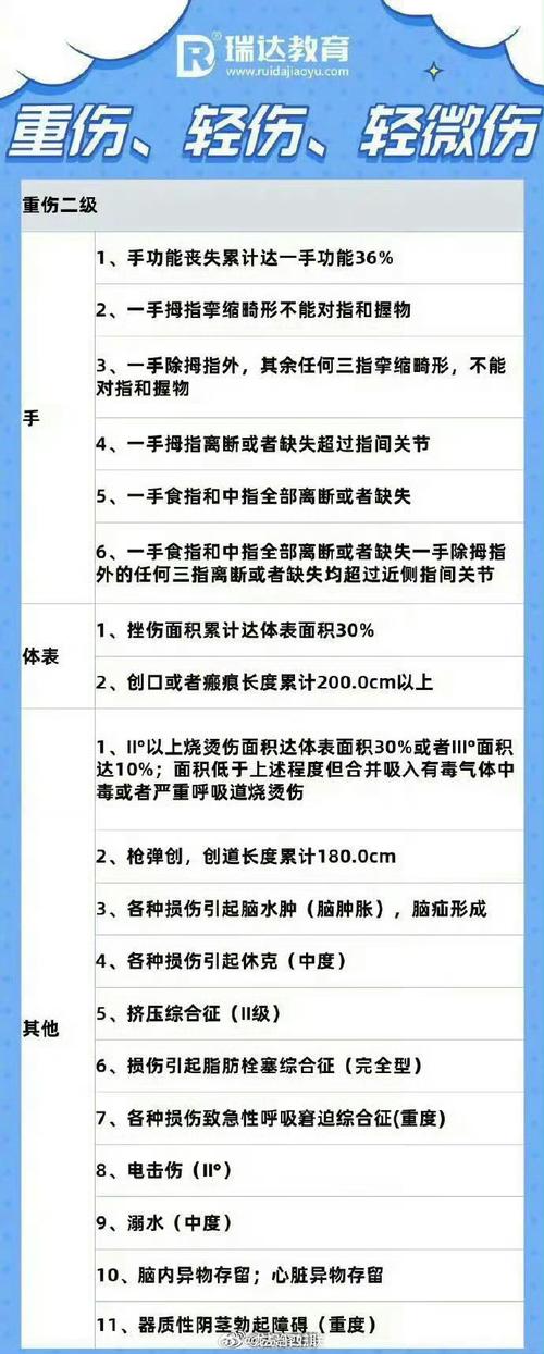 轻微伤赔偿无标准价，损失如何依法计算？