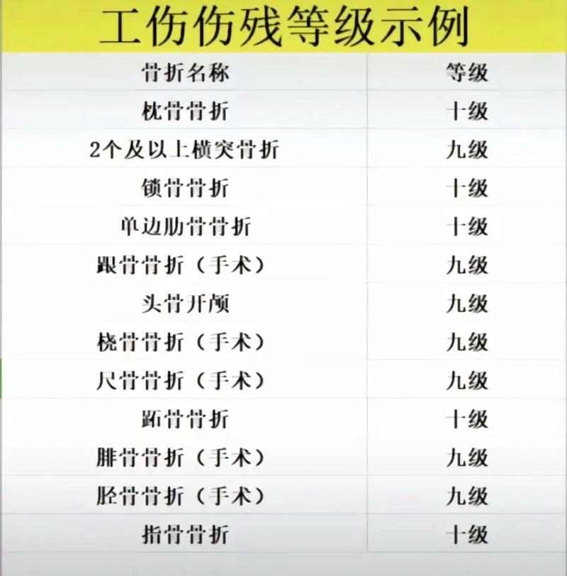 骨折十级伤残的法律标准与权益保障