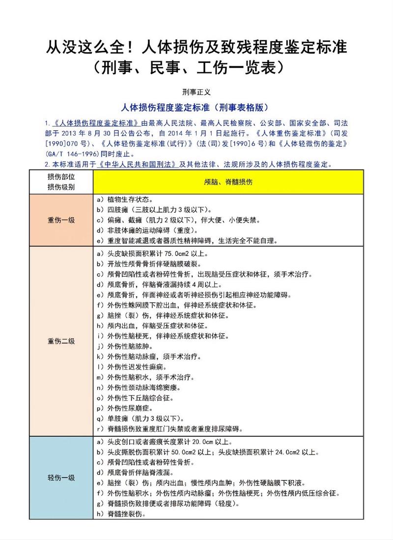 权威解读六级伤残鉴定标准与实务要点