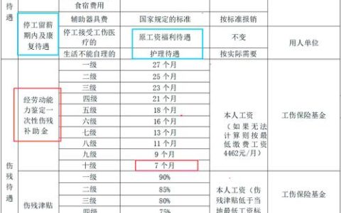 工伤七级伤残赔偿标准详解