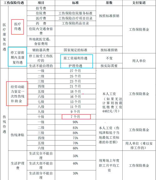 工伤七级伤残赔偿标准详解
