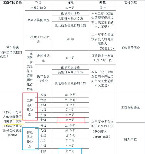 工伤七级伤残能获赔多少？权威解读与实操指引