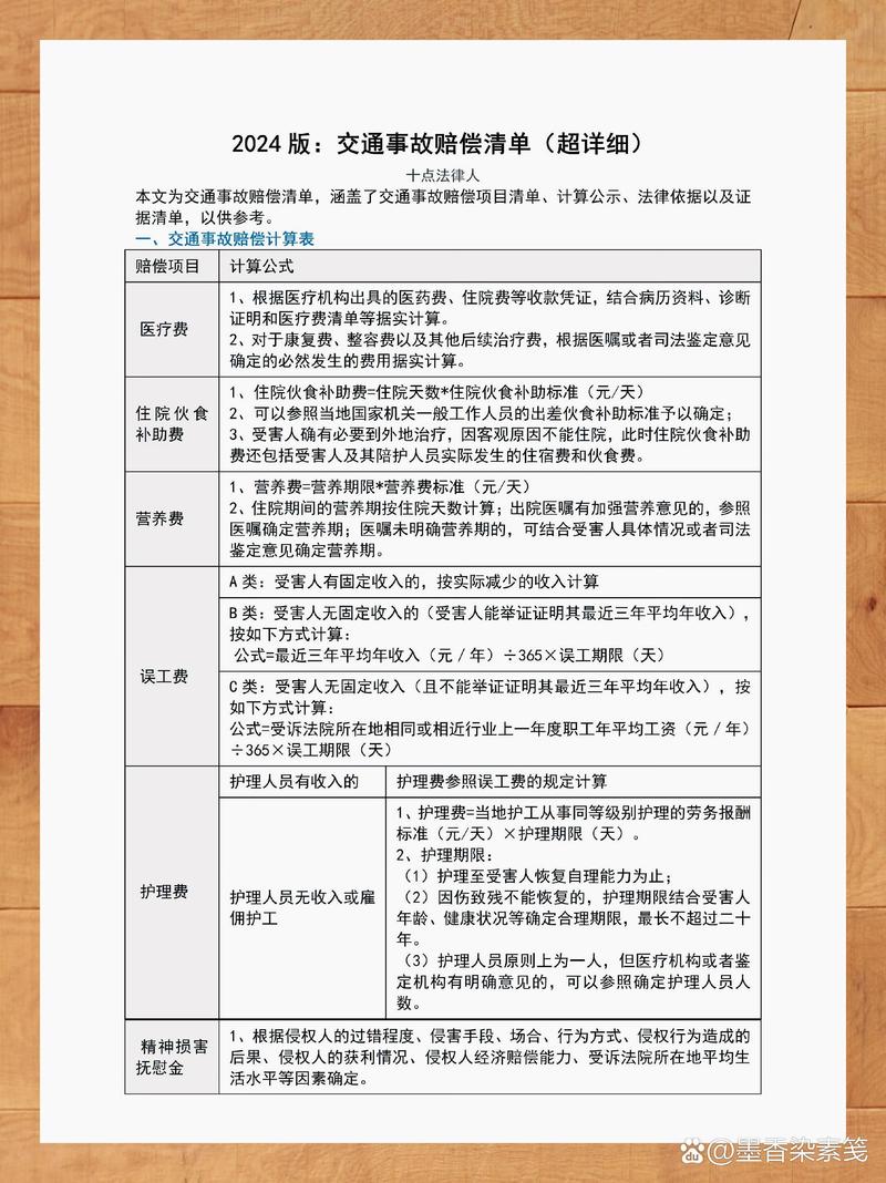 交通事故同责一方受伤的赔偿处理全解析