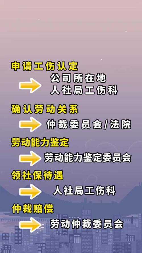 权威法律专家详解工伤认定与赔偿找谁办