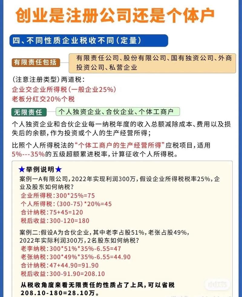 创业选择:公司、个体户与个人独资企业全面对比