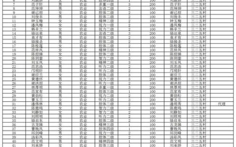 解读二级残疾人补贴政策：标准、申领与常见疑问解答