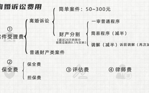 请离婚律师要多少钱？费用构成及选择避坑指南