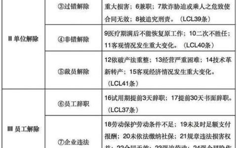 裁员补偿N+1全解析：法律依据与实务指南