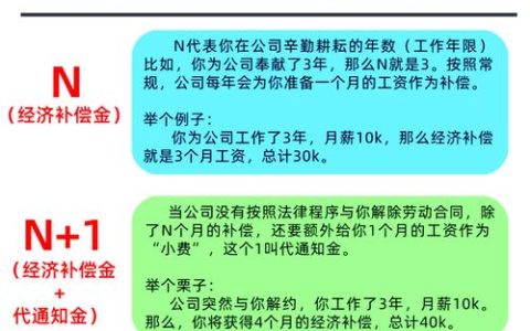 离职补偿N、N+1、2N：计算方法与适用情形详解